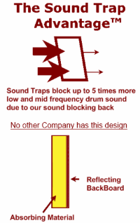 The sound trap advantage,